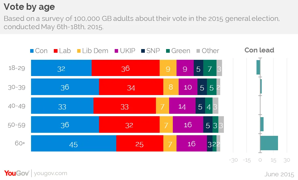brexit-votes-by-age