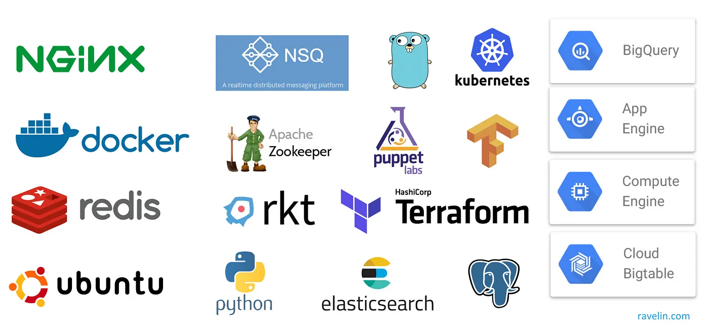 Ravelin Technology Stack